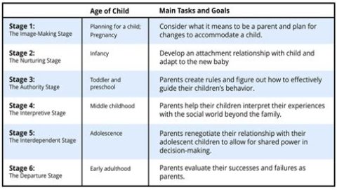 A Guide For Aspiring Stage Parents